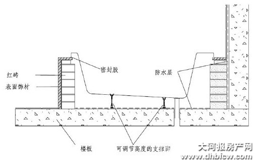 02020202 嵌入式浴缸安装重点在于做好防水.